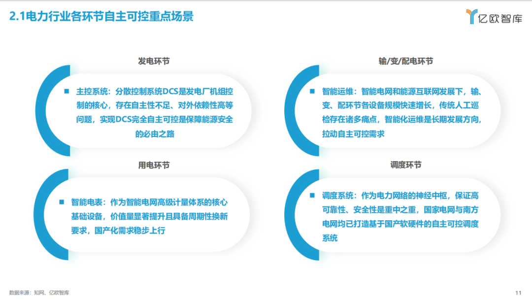 《2023中國(guó)電力行業(yè)自主可控發(fā)展研究報(bào)告》| 億歐智庫(kù)