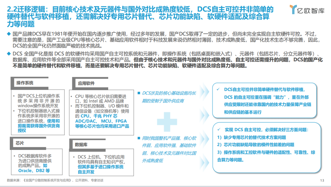 《2023中國(guó)電力行業(yè)自主可控發(fā)展研究報(bào)告》| 億歐智庫(kù)