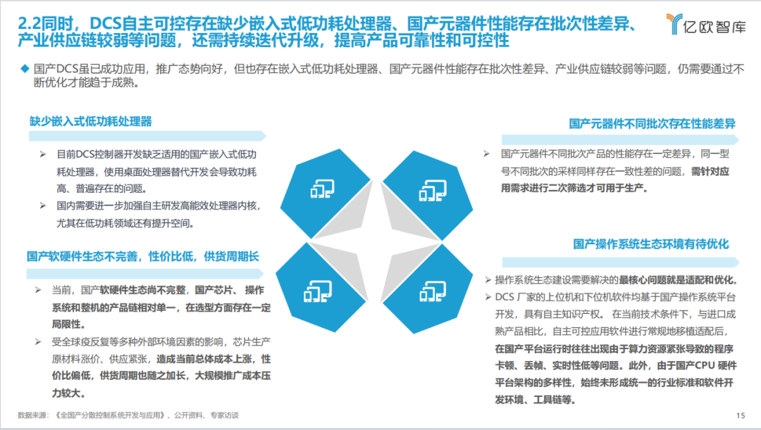 《2023中國(guó)電力行業(yè)自主可控發(fā)展研究報(bào)告》| 億歐智庫(kù)