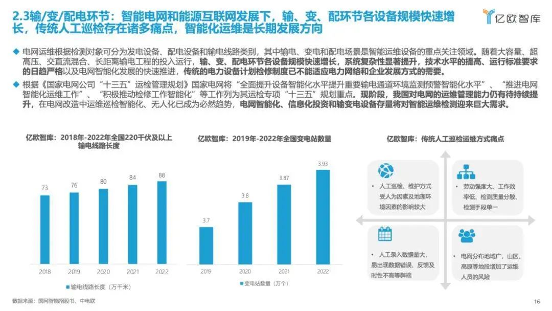 《2023中國(guó)電力行業(yè)自主可控發(fā)展研究報(bào)告》| 億歐智庫(kù)