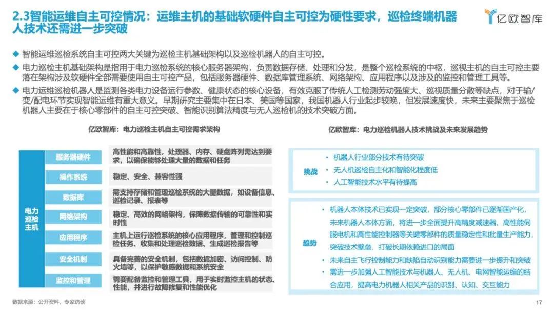 《2023中國(guó)電力行業(yè)自主可控發(fā)展研究報(bào)告》| 億歐智庫(kù)