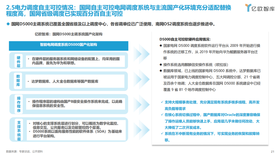 《2023中國(guó)電力行業(yè)自主可控發(fā)展研究報(bào)告》| 億歐智庫(kù)