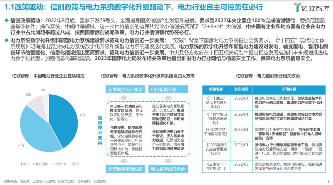 《2023中國(guó)電力行業(yè)自主可控發(fā)展研究報(bào)告》| 億歐智庫(kù)