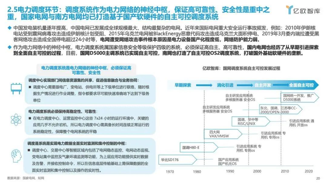 《2023中國(guó)電力行業(yè)自主可控發(fā)展研究報(bào)告》| 億歐智庫(kù)