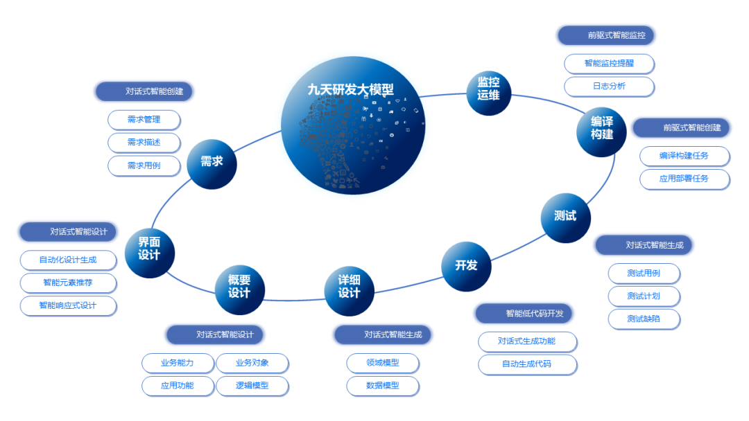 遠光九天大模型，智能研發新引擎