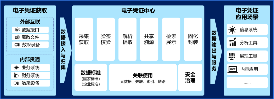 遠光軟件人工智能產品榮獲“廣東省名優高新技術產品”