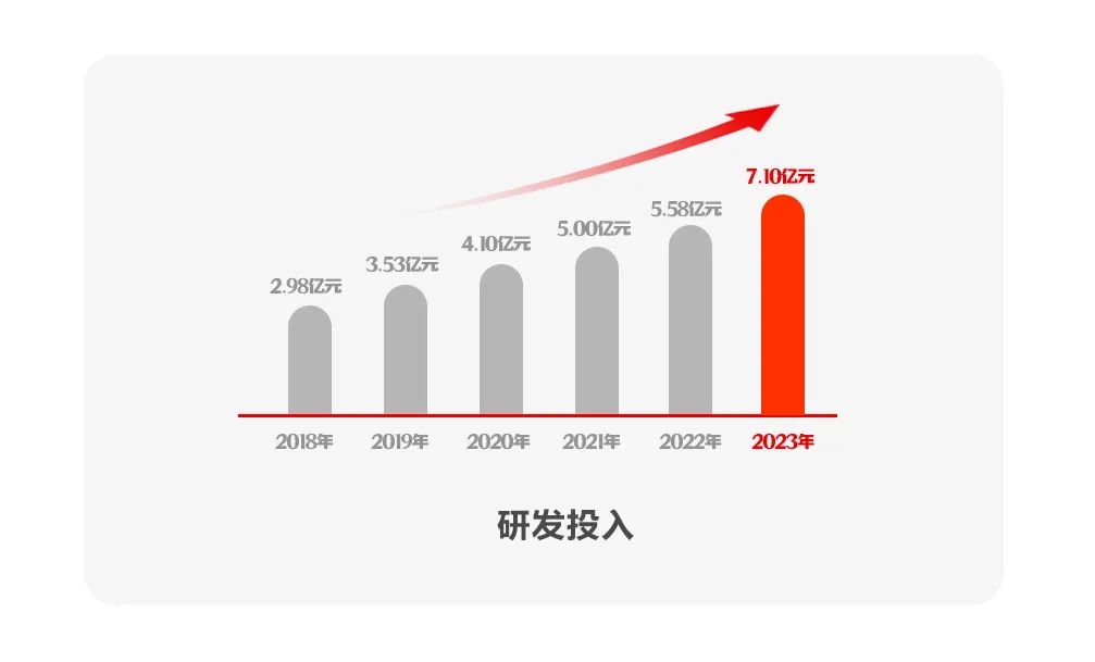 遠光軟件2023年報：堅定發展硬道理 營收利潤穩健增長