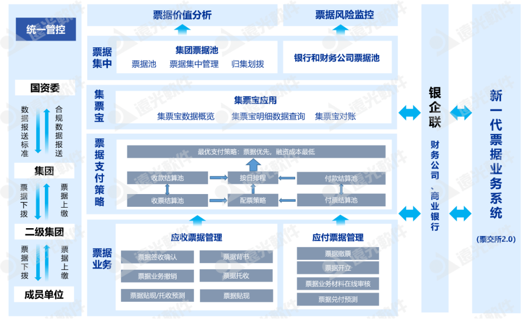 遠光司庫票據管理：調度精益管理，驅動價值創造