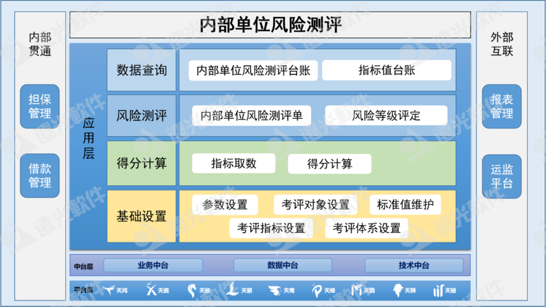 某電網(wǎng)公司風(fēng)險(xiǎn)測(cè)評(píng)管理應(yīng)用系統(tǒng)順利上線