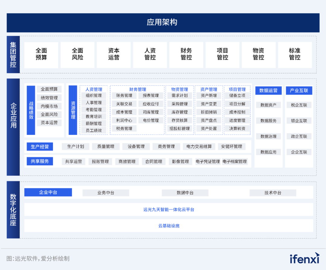 2024愛分析·信創ERP市場廠商評估報告：遠光軟件