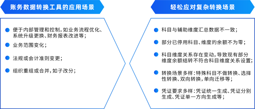 遠光DAP賬務數據轉換工具：一鍵高效完成賬務數據轉換