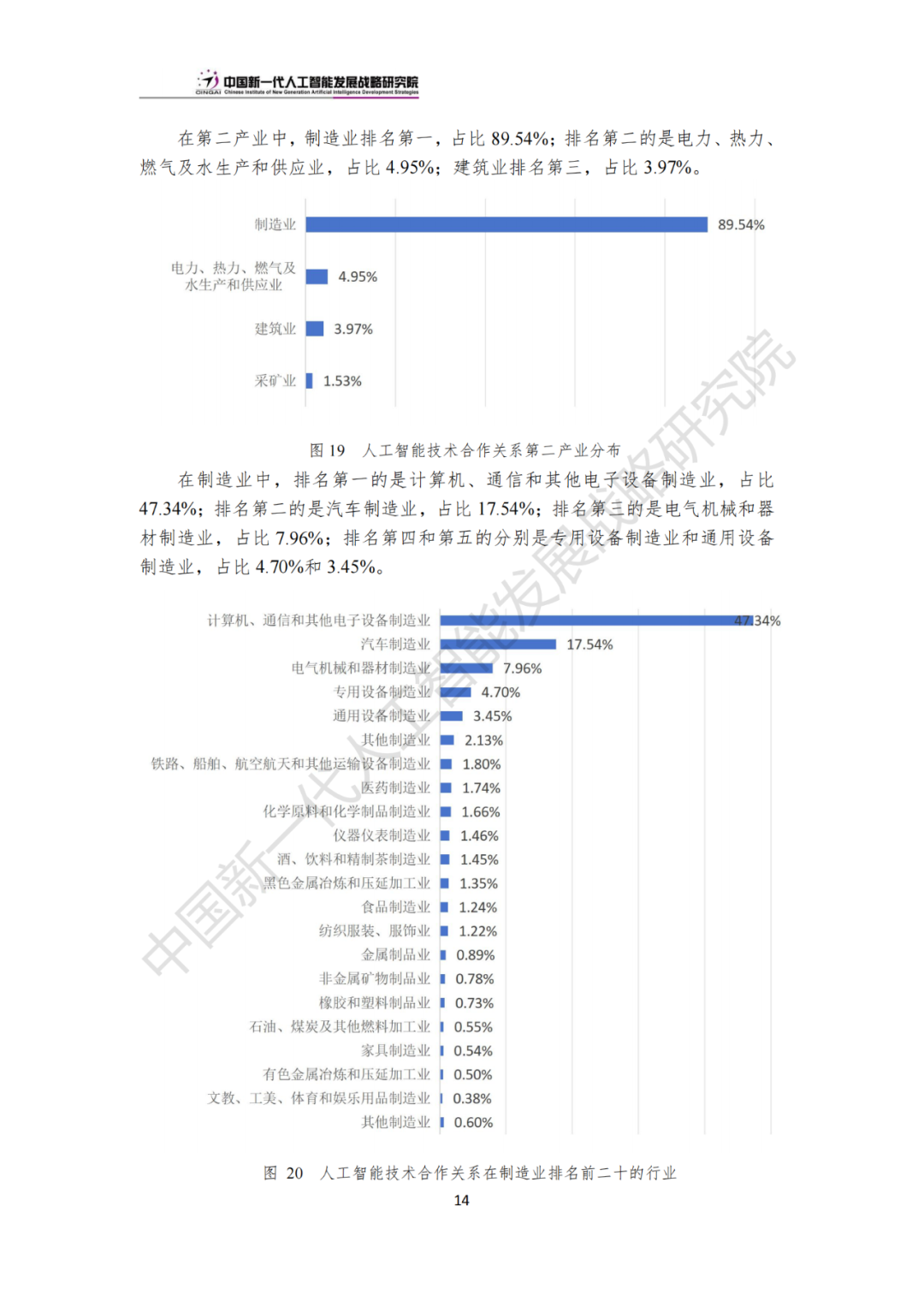 《中國新一代人工智能科技產業發展報告 2024》發布，附全文