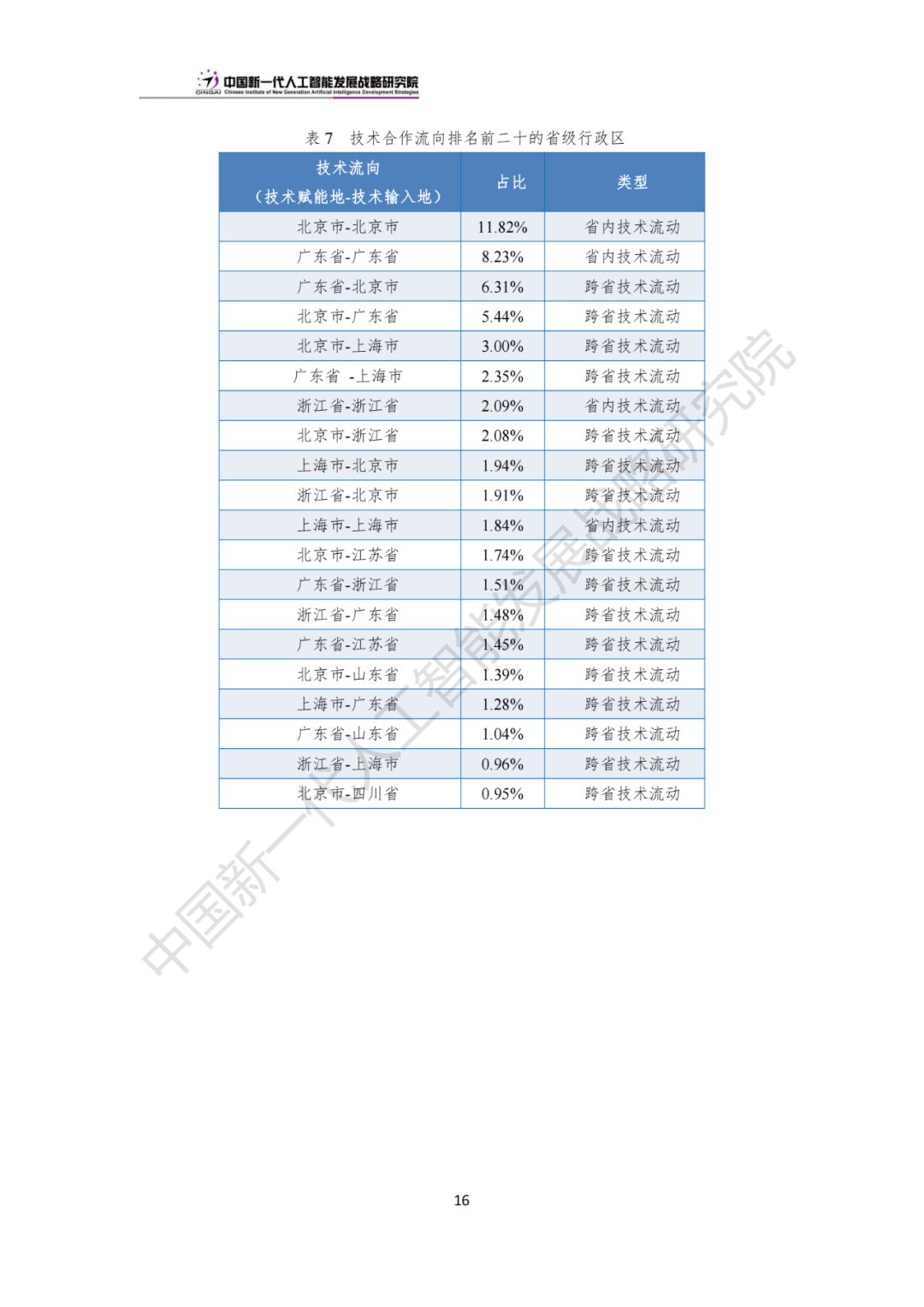 《中國新一代人工智能科技產業發展報告 2024》發布，附全文