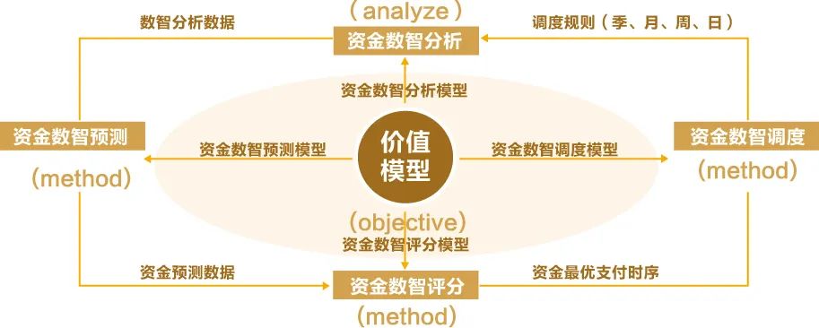 DAP專題 | 遠(yuǎn)光全球司庫管理系統(tǒng)助力構(gòu)建世界一流財(cái)務(wù)管理體系