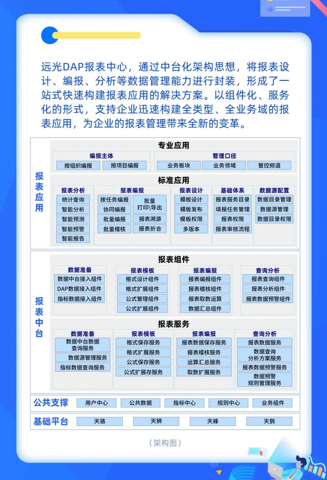 遠光DAP報表中心：呈現數據之美，洞察業務本質