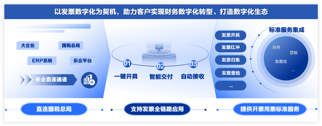 引領數字化轉型，遠光數電票重塑財稅未來