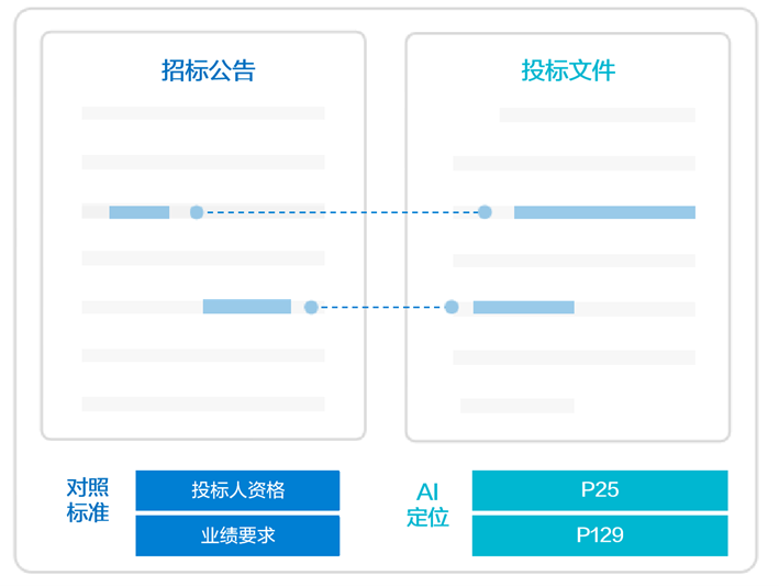 效率提升46%，遠光軟件推出大模型“AI評標助手”