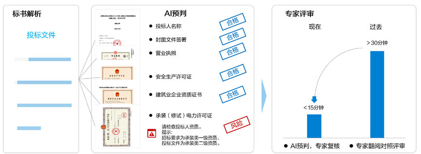 效率提升46%，遠光軟件推出大模型“AI評標助手”