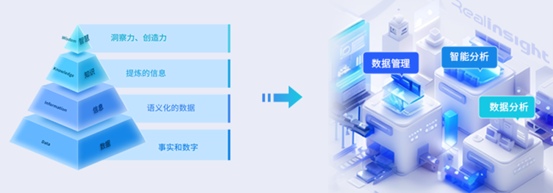 遠光Realinsight：激活數據深層價值，革新數字化分析