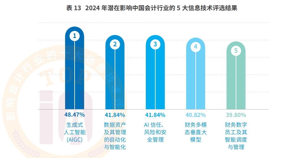 AI+會計檔案：遠光智慧檔案實現“從數據到智慧”的躍遷