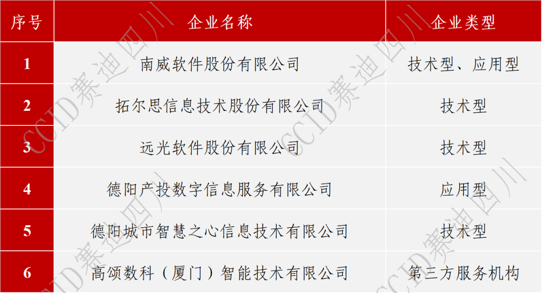 遠光軟件入選《2024數據要素典型企業名錄(第一期)》