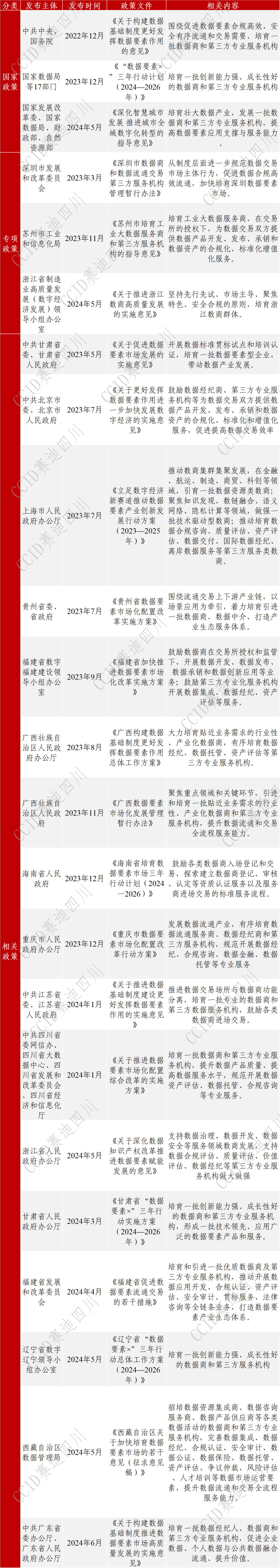 遠光軟件入選《2024數據要素典型企業名錄(第一期)》