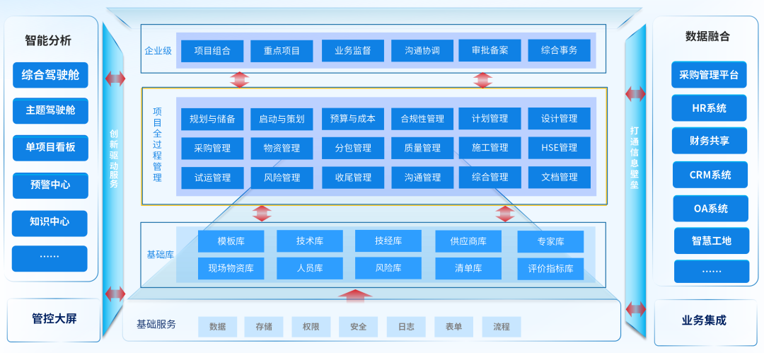 遠光DAP項目數智化管控：預控為舵，可視做帆，智變遠航