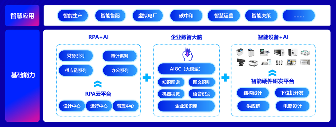 遠光軟件：全棧AI、軟硬一體，構筑人機共進的智能生態系統