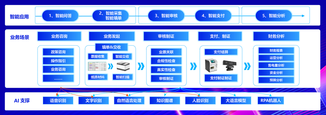 遠光軟件：全棧AI、軟硬一體，構筑人機共進的智能生態系統