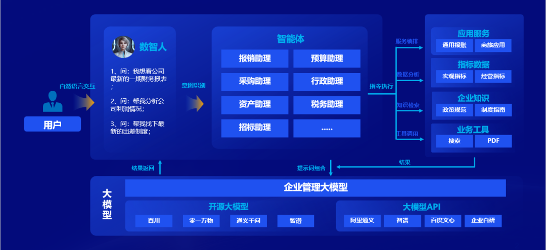 遠光軟件：全棧AI、軟硬一體，構筑人機共進的智能生態系統