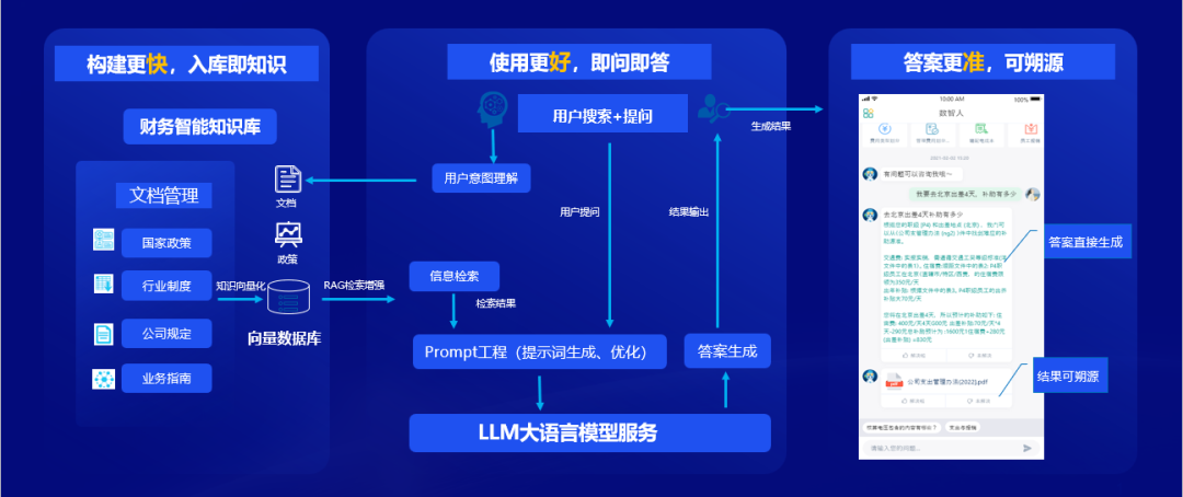 遠光軟件：全棧AI、軟硬一體，構筑人機共進的智能生態系統