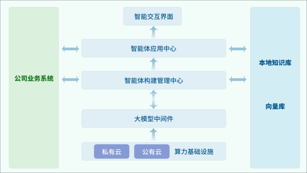 遠光大模型應用平臺：構建企業專屬AI智能體 讓AI賦能更便捷高效