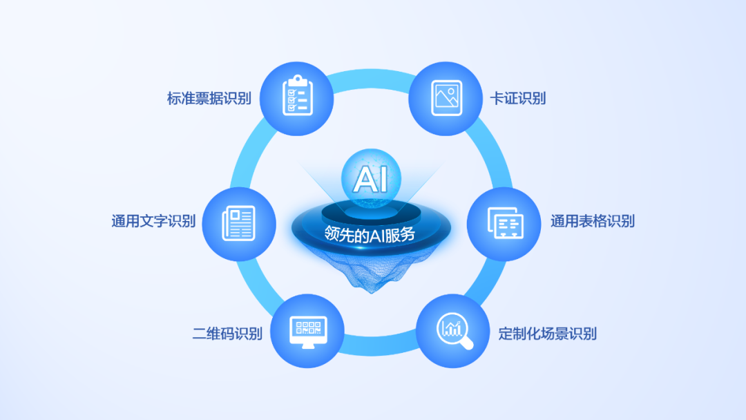 大模型+圖文識別：遠光軟件打造數據價值化神器