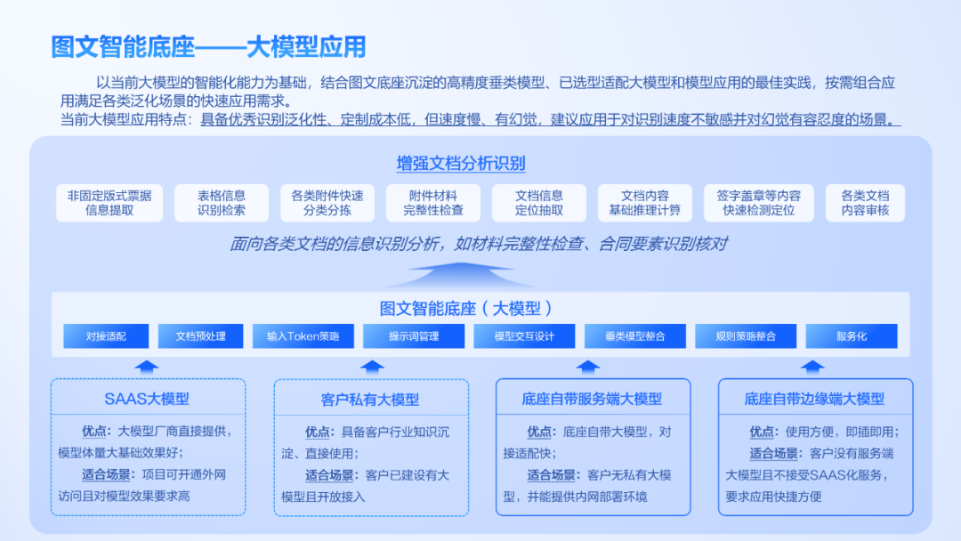 大模型+圖文識別：遠光軟件打造數據價值化神器