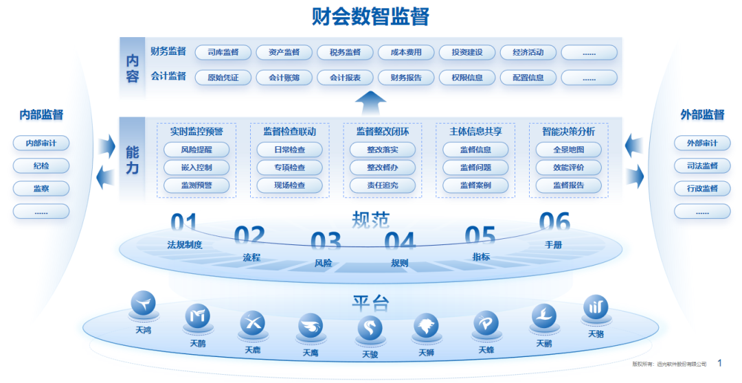 遠光軟件：全面財會監督，構筑風險防控的“銅墻鐵壁”