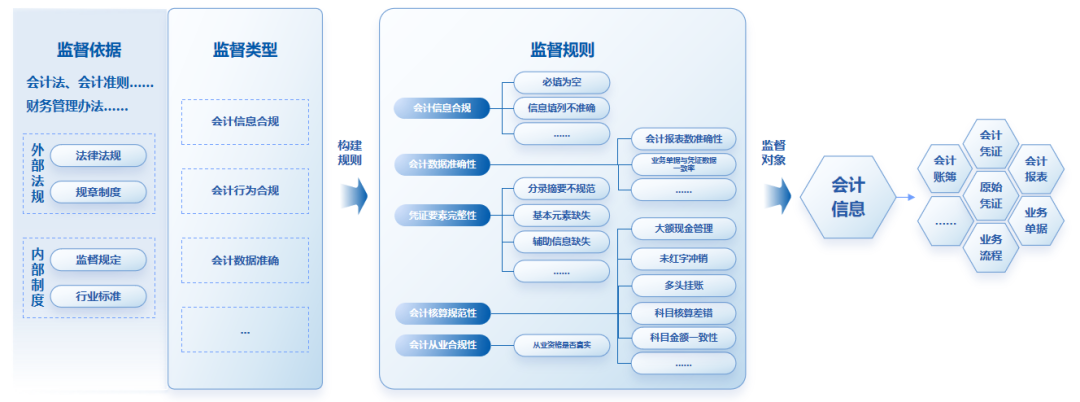 遠光軟件：全面財會監督，構筑風險防控的“銅墻鐵壁”