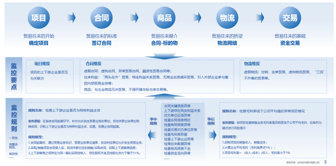 遠光軟件：全面財會監督，構筑風險防控的“銅墻鐵壁”