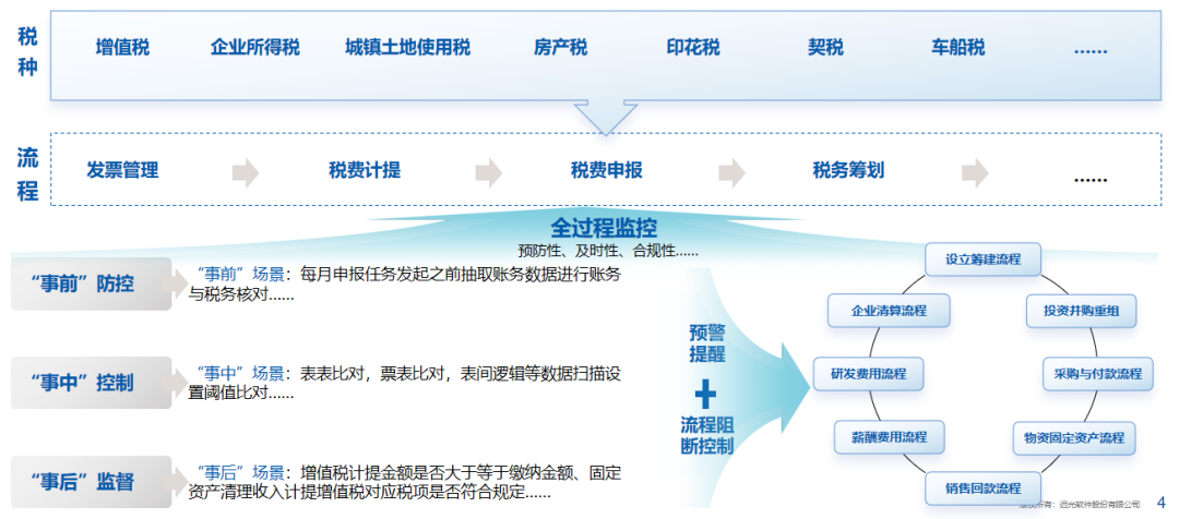 遠光軟件：全面財會監督，構筑風險防控的“銅墻鐵壁”