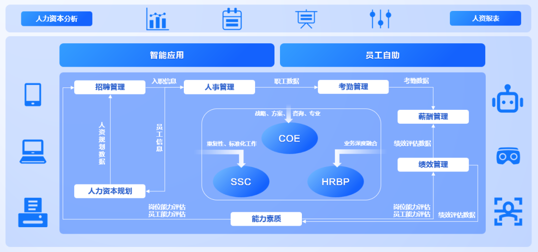 DAP專題 | 數字化轉型下的企業人力資源管理