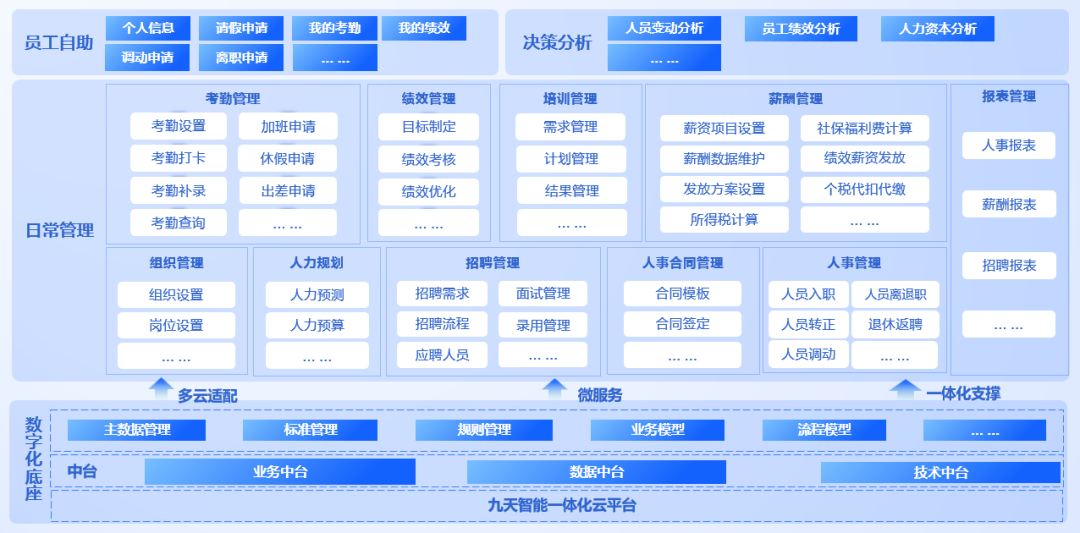 DAP專題 | 數字化轉型下的企業人力資源管理