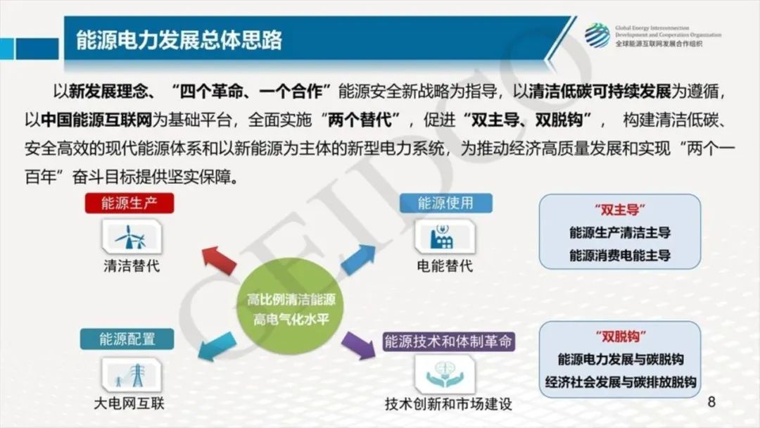 中國2030年能源電力發展規劃研究及2060年展望