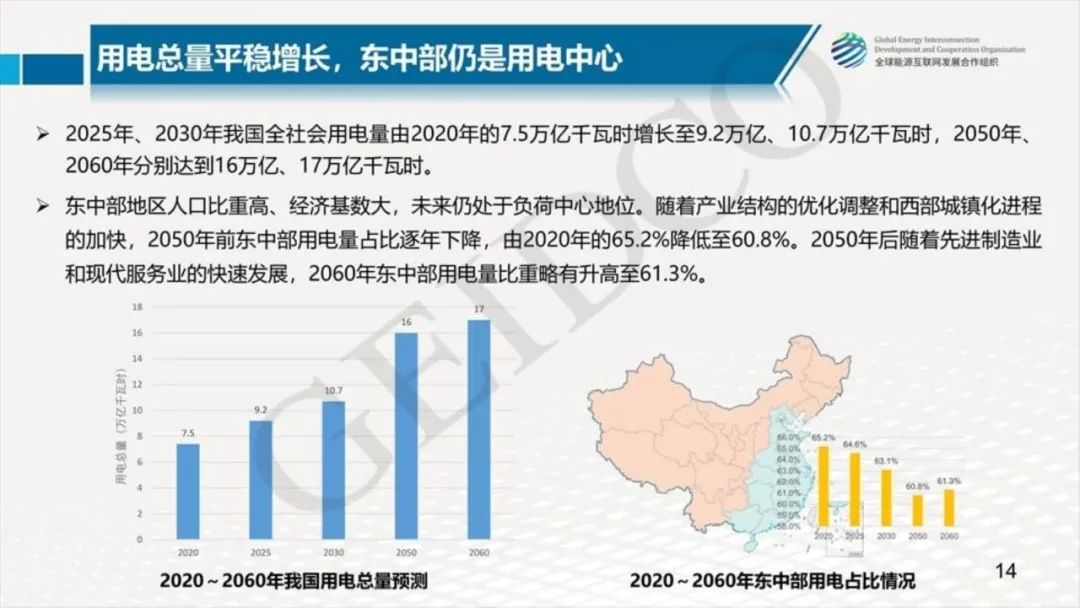 中國2030年能源電力發展規劃研究及2060年展望