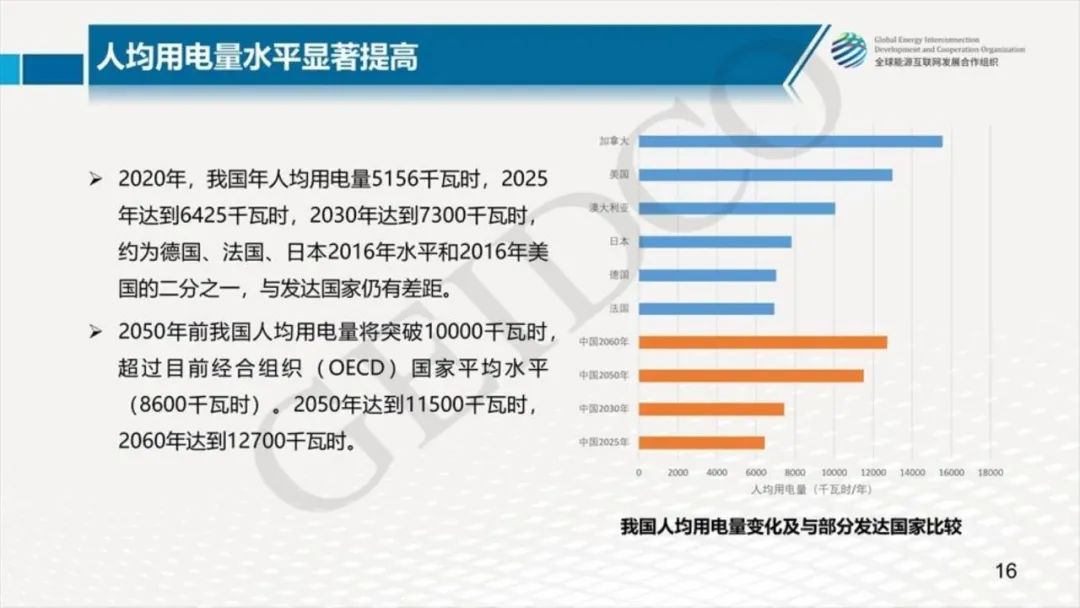 中國2030年能源電力發展規劃研究及2060年展望