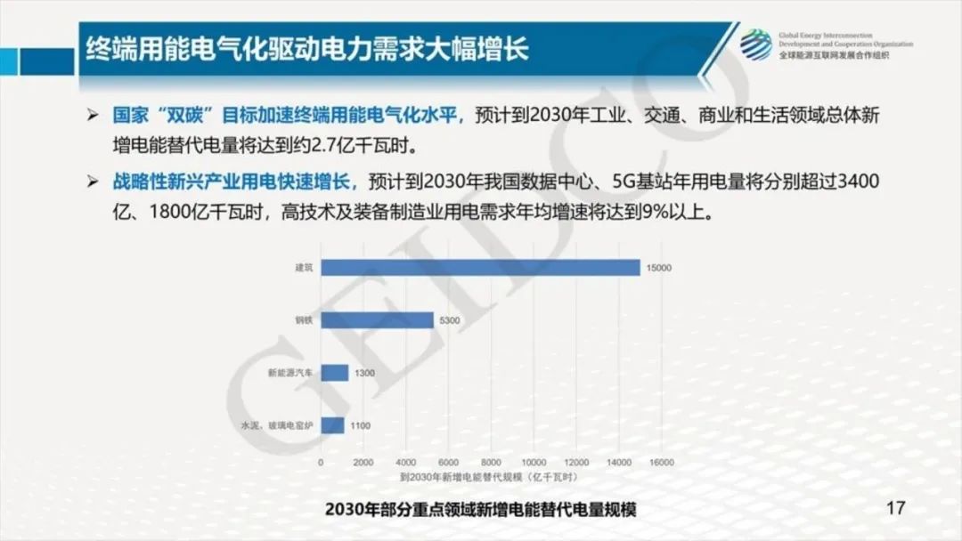 中國2030年能源電力發展規劃研究及2060年展望