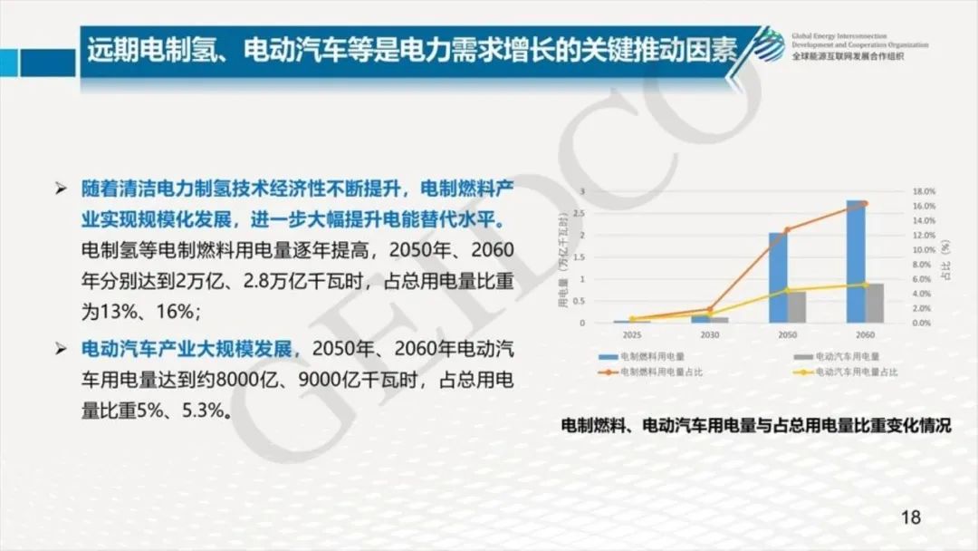 中國2030年能源電力發展規劃研究及2060年展望