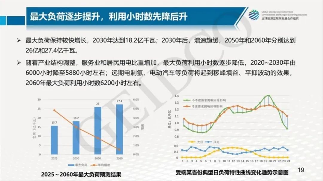 中國2030年能源電力發展規劃研究及2060年展望