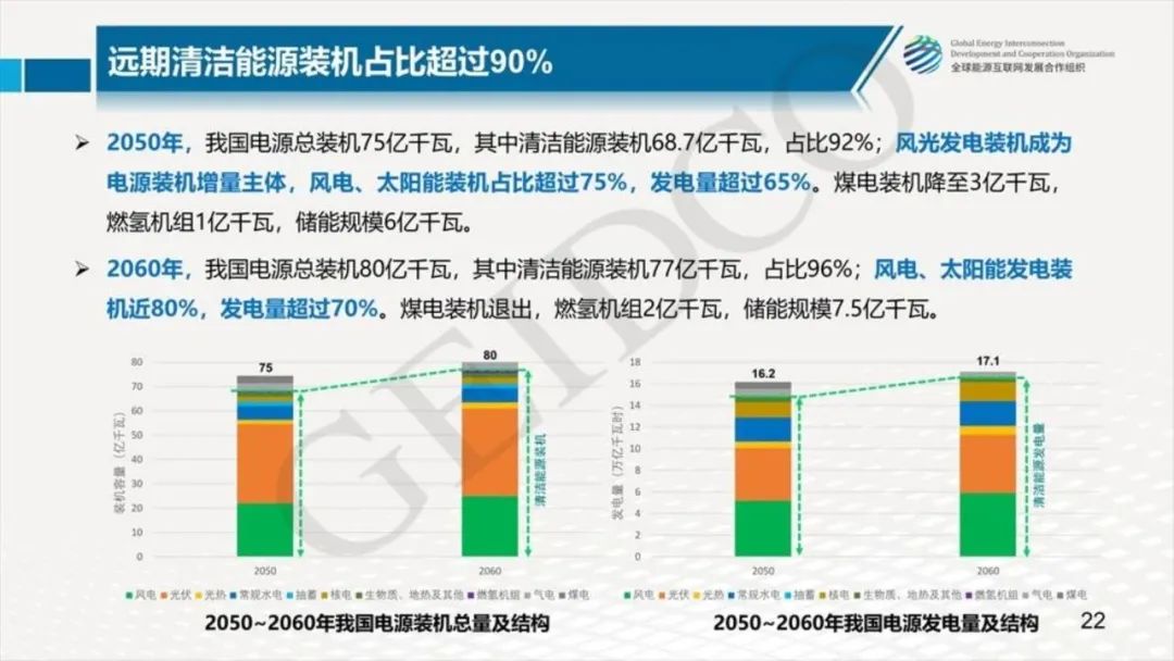 中國2030年能源電力發展規劃研究及2060年展望