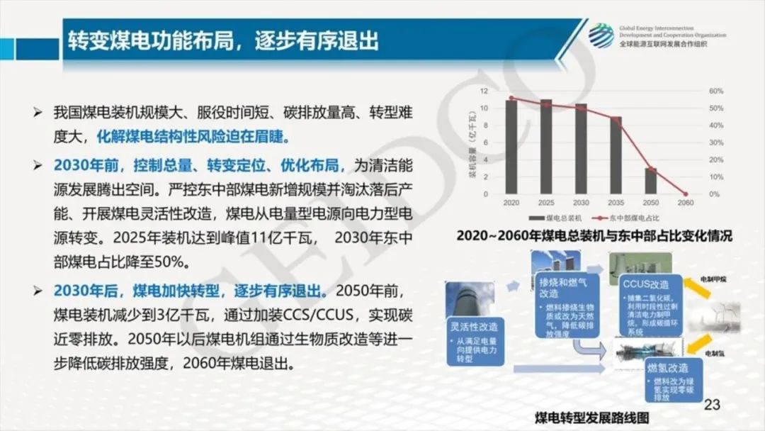 中國2030年能源電力發展規劃研究及2060年展望