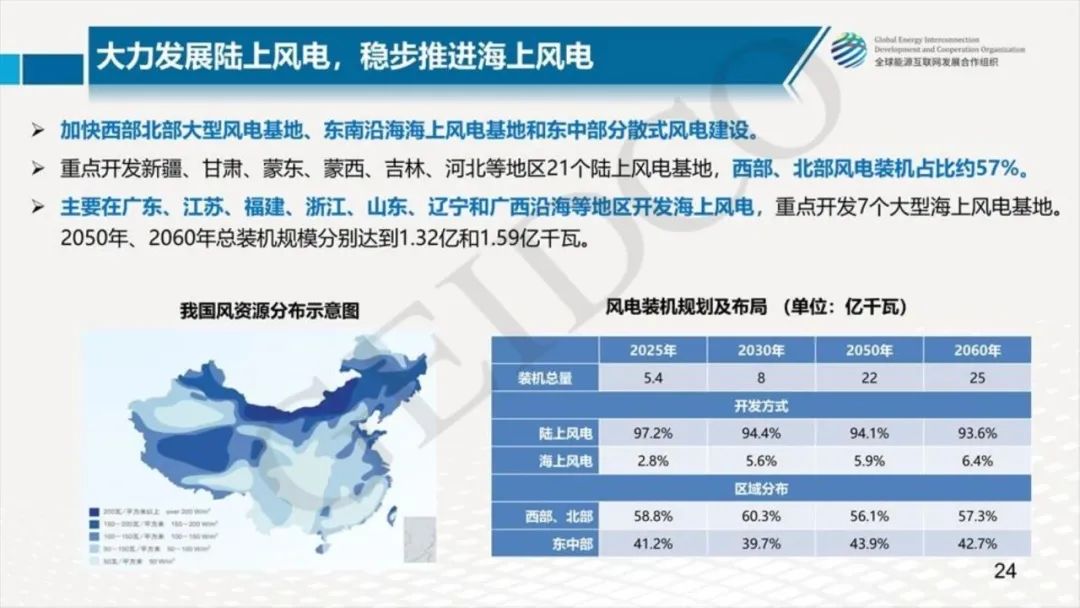 中國2030年能源電力發展規劃研究及2060年展望