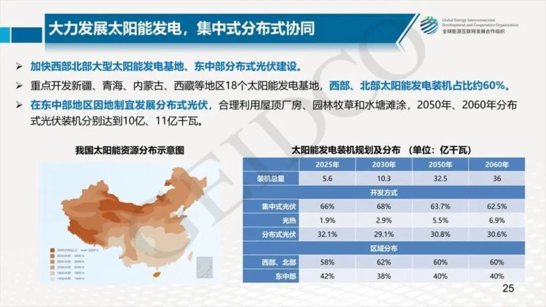 中國2030年能源電力發展規劃研究及2060年展望